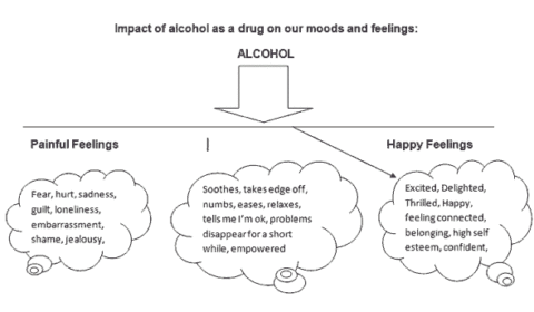 drunk info 480x280 - Does drinking alcohol remove the overall integrity of a person?